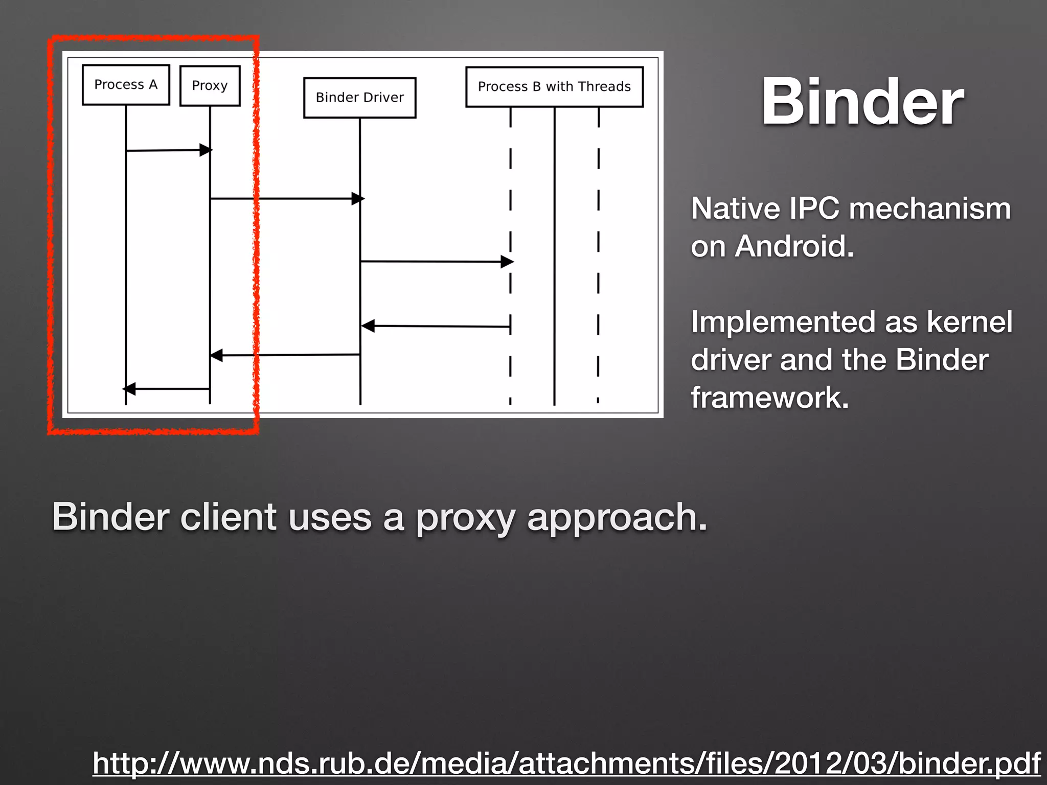 http://www.nds.rub.de/media/attachments/ﬁles/2012/03/binder.pdf
Binder
Binder client uses a proxy approach.
Native IPC mechanism
on Android.
Implemented as kernel
driver and the Binder
framework.
 