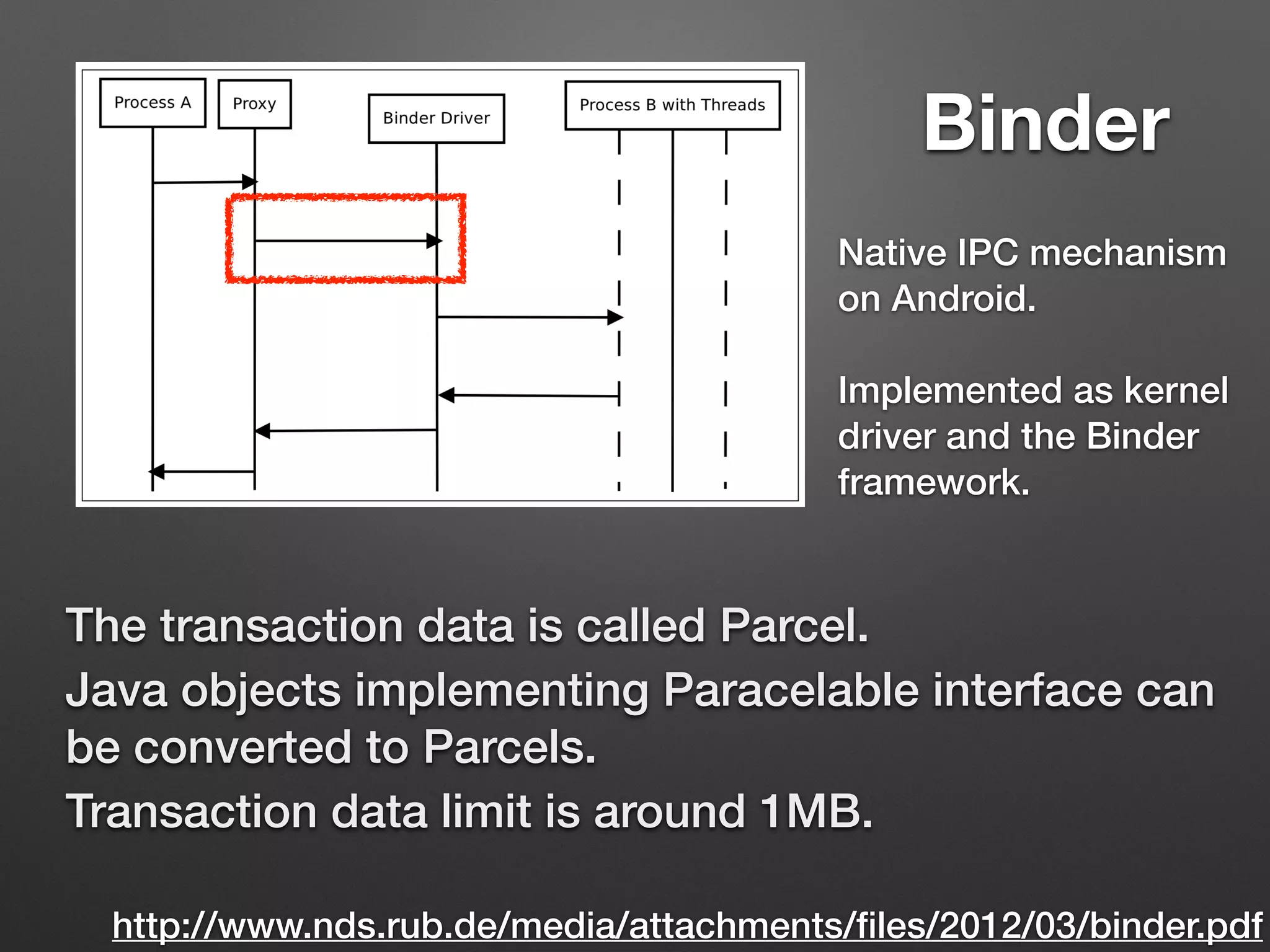 http://www.nds.rub.de/media/attachments/ﬁles/2012/03/binder.pdf
Binder
The transaction data is called Parcel.
Java objects implementing Paracelable interface can
be converted to Parcels.
Transaction data limit is around 1MB.
Native IPC mechanism
on Android.
Implemented as kernel
driver and the Binder
framework.
 