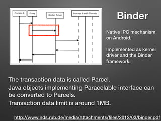 http://www.nds.rub.de/media/attachments/ﬁles/2012/03/binder.pdf
Binder
The transaction data is called Parcel.
Java objects implementing Paracelable interface can
be converted to Parcels.
Transaction data limit is around 1MB.
Native IPC mechanism
on Android.
Implemented as kernel
driver and the Binder
framework.
 
