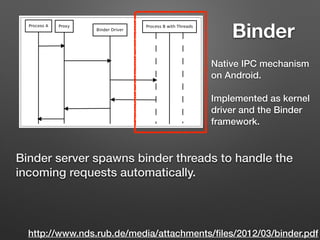 http://www.nds.rub.de/media/attachments/ﬁles/2012/03/binder.pdf
Binder
Binder server spawns binder threads to handle the
incoming requests automatically.
Native IPC mechanism
on Android.
Implemented as kernel
driver and the Binder
framework.
 