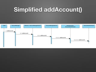 Simpliﬁed addAccount()
 