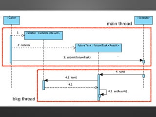 main thread
bkg thread
 