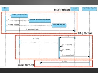 main thread
bkg thread
main thread
 