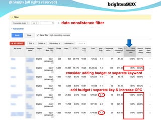 @Gianps (all rights reserved)
consider adding budget or separate keyword
add budget / separate key & increase CPC
data consistence filter
 