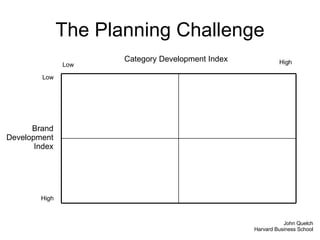 The Planning Challenge Category Development Index Brand Development Index Low Low High High John Quelch Harvard Business S...
