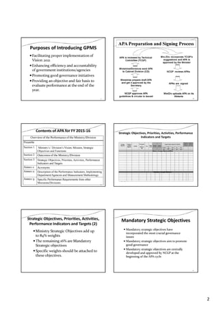 2
Purposes of Introducing GPMS
Facilitating proper implementation of
Vision 2021
Enhancing efficiency and accountability
of government institutions/agencies
Promoting good governance initiatives
Providing an objective and fair basis to
evaluate performance at the end of the
year.
7
Ministries/Divisions send APA
to Cabinet Division (CD)
APA is reviewed by Technical
Committee (TCGP)
Min./Div. incorporate TCGP’s
suggestions and APA is
approved by the Minister
NCGP reviews APAs
Ministries prepare draft APA
and get it approved by the
Secretary
APA Preparation and Signing Process
Min/Div uploads APA on its
Website
NCGP approves APA
guidelines & circular is issued
APAs are signed
8
Contents of APA for FY 2015-16
Overview of the Performance of the Ministry/Division
Preamble
Section 1: Ministry’s / Division’s Vision, Mission, Strategic
Objectives and Functions
Section 2: Outcomes of the Ministry/Division
Section 3: Strategic Objectives, Priorities, Activities, Performance
Indicators and Targets.
Annex-1: Acronyms
Annex-2: Description of the Performance Indicators, Implementing
Department/Agencies and Measurement Methodology
Annex-3: Specific Performance Requirements from other
Ministries/Divisions 9
Strategic Objectives, Priorities, Activities, Performance
Indicators and Targets
Strategic Objectives, Priorities, Activities,
Performance Indicators and Targets (2)
Ministry Strategic Objectives add up
to 84% weights
The remaining 16% are Mandatory
Strategic objectives
Specific weights should be attached to
these objectives.
Mandatory Strategic Objectives
Mandatory strategic objectives have
incorporated the most crucial governance
issues
Mandatory strategic objectives aim to promote
good governance
Mandatory strategic objectives are centrally
developed and approved by NCGP at the
beginning of the APA cycle
12
 