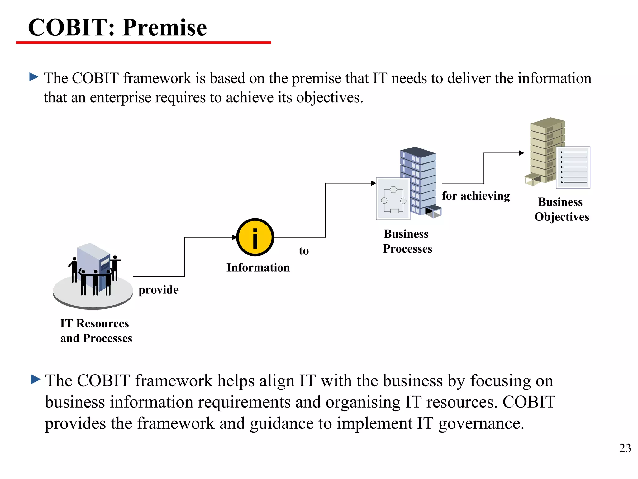 COBIT: Premise The COBIT framework is based on the premise that IT needs to deliver the information that an enterprise requires to achieve its objectives. The COBIT framework helps align IT with the business by focusing on business information requirements and organising IT resources. COBIT provides the framework and guidance to implement IT governance. i IT Resources and Processes Information Business  Processes Business  Objectives provide to for achieving 