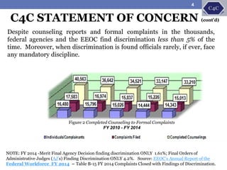 Despite counseling reports and formal complaints in the thousands,
federal agencies and the EEOC find discrimination less than 5% of the
time. Moreover, when discrimination is found officials rarely, if ever, face
any mandatory discipline.
C4C STATEMENT OF CONCERN (cont’d)
NOTE: FY 2014 -Merit Final Agency Decision finding discrimination ONLY 1.61%; Final Orders of
Administrative Judges (AJ’s) Finding Discrimination ONLY 4.2%. Source: EEOC’s Annual Report of the
Federal Workforce FY 2014 – Table B-15 FY 2014 Complaints Closed with Findings of Discrimination.
Figure 2 Completed Counseling to Formal Complaints
FY 2010 - FY 2014
4
 