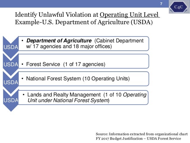 Eeo Process Chart