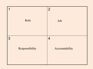 Accountability at work.ppt