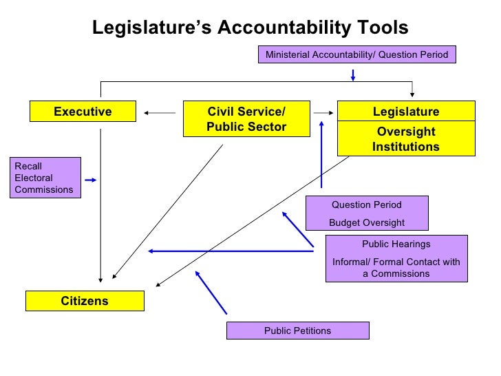 accountability-diagrams