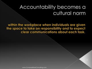 12



www.CompassRoseConsulting.com
 