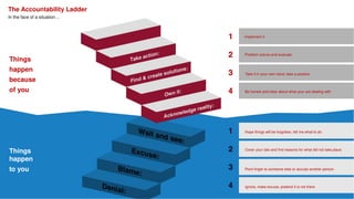 Accountability_ladder - In the face of a situation .pptx