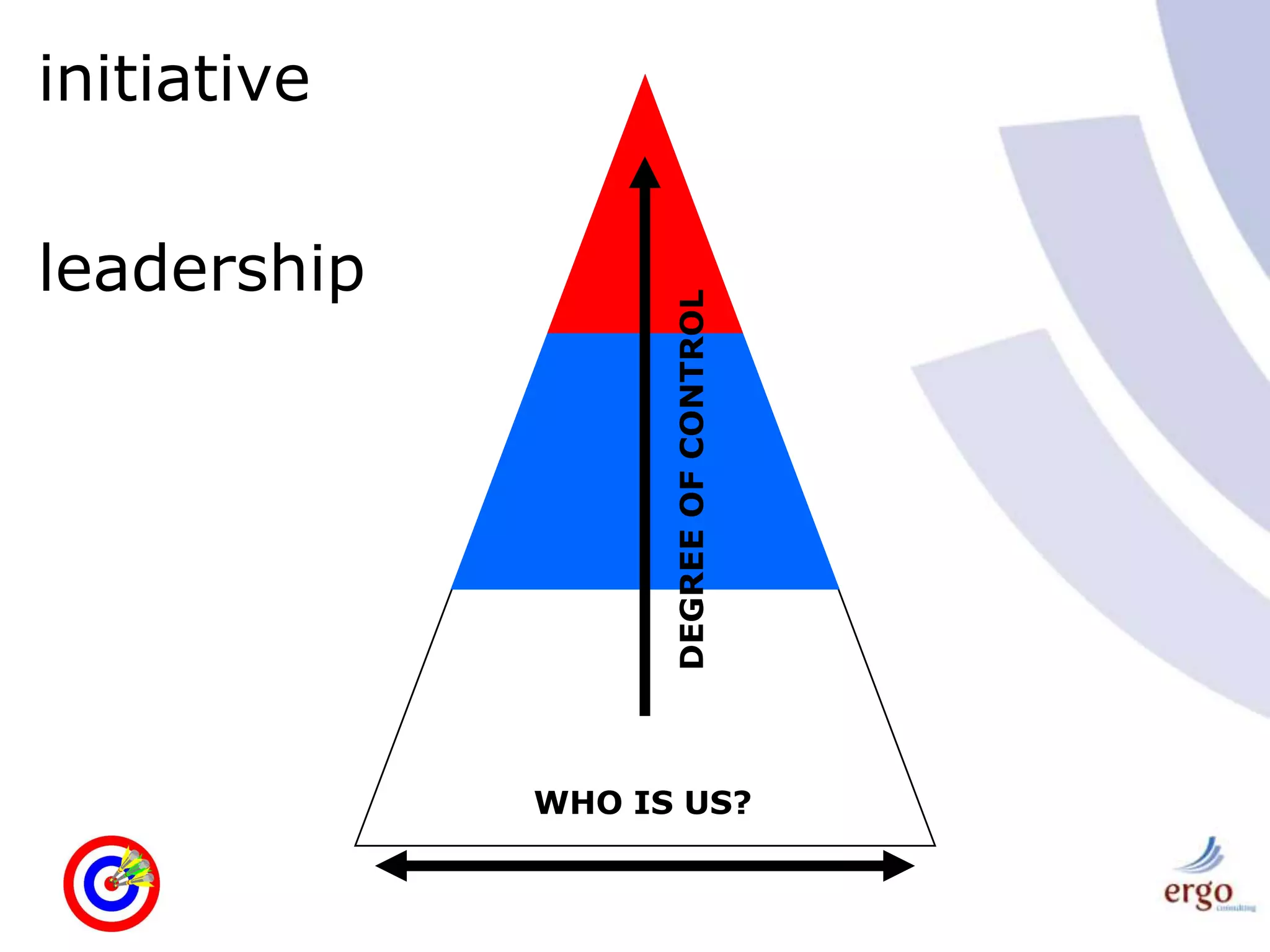 initiativeleadershipDEGREE OF CONTROLWHO IS US?