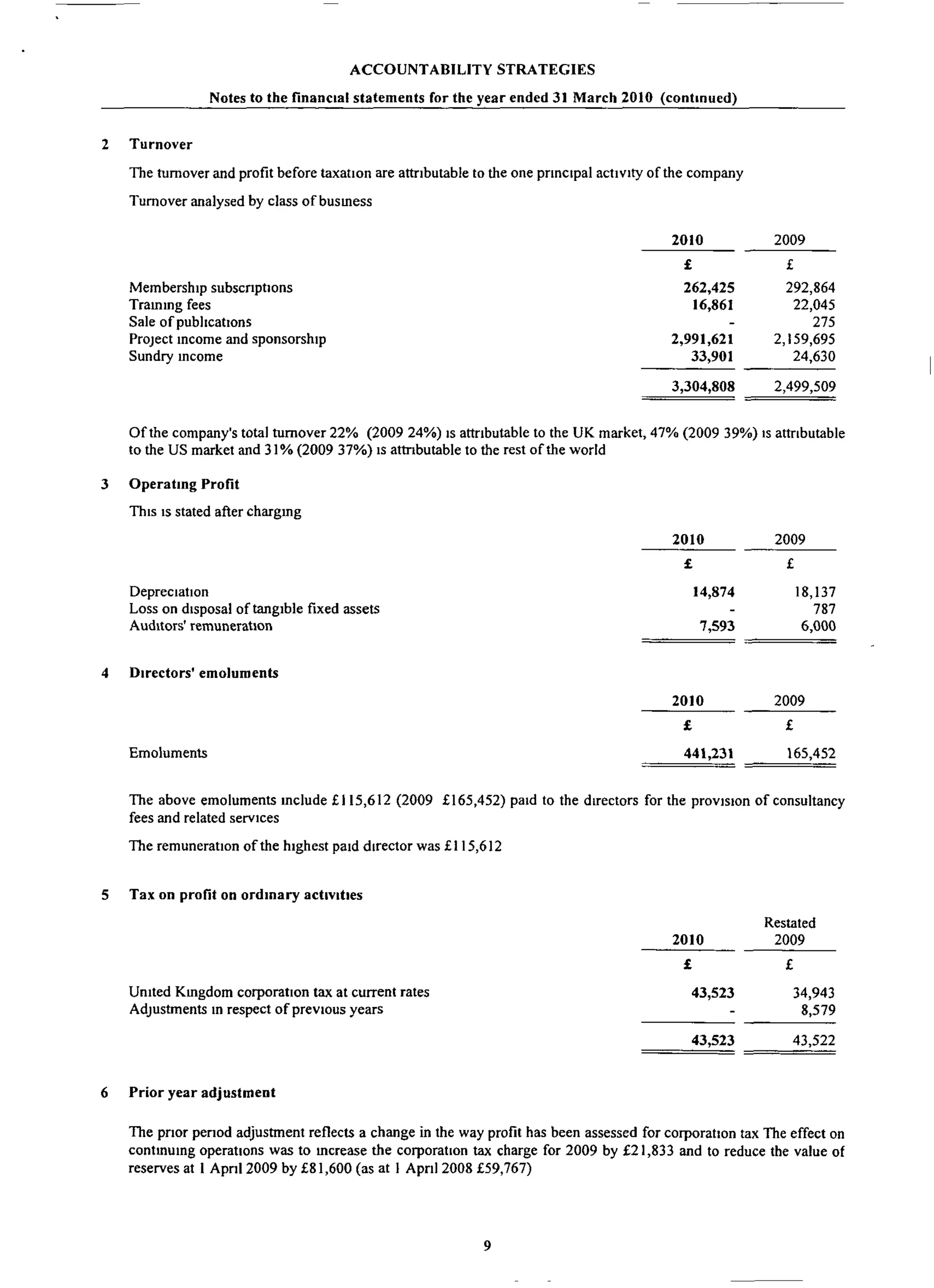 AccountAbility's accounts