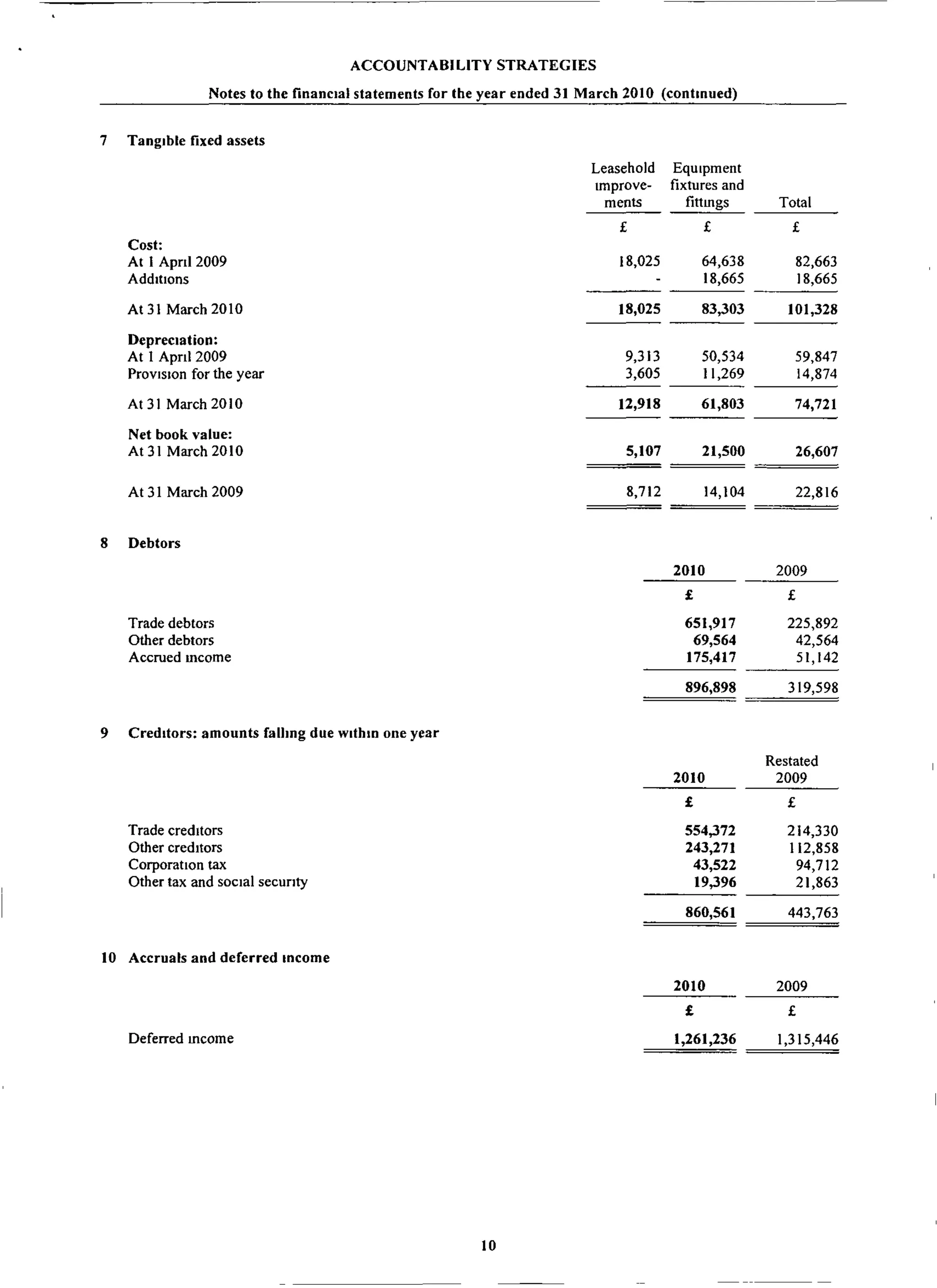 AccountAbility's accounts