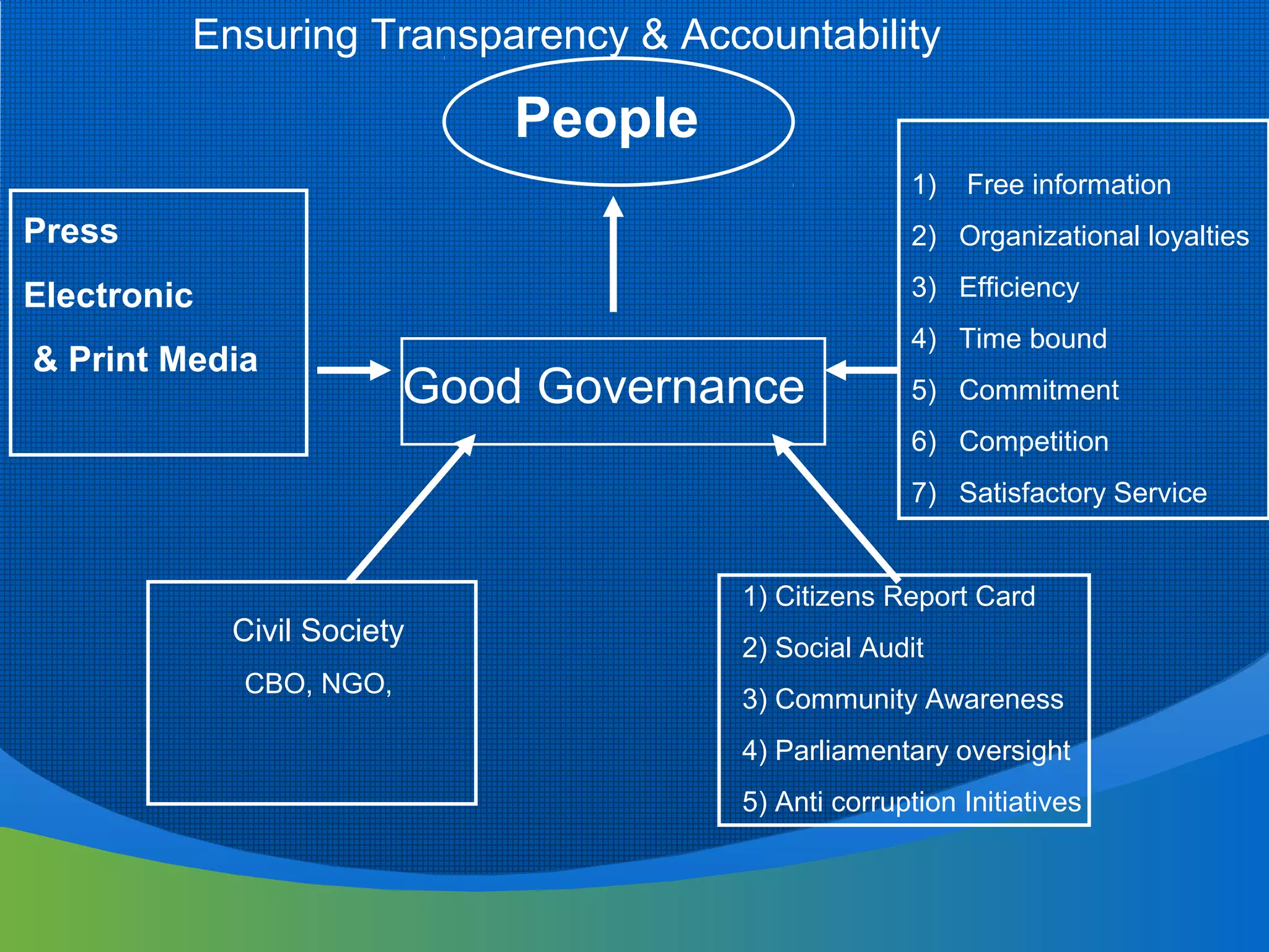 Accountability & transparency and good governance 28 08-2011 | PPT ...