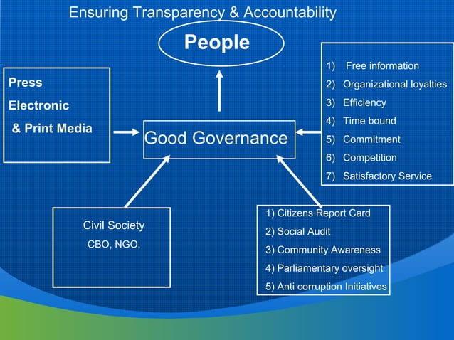 Accountability & transparency and good governance 28 08-2011