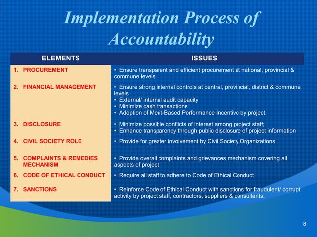 Accountability & transparency and good governance 28 08-2011