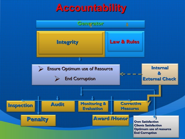Accountability & transparency and good governance 28 08-2011