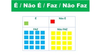 É Não É
FAZ Não FAZ
É / Não É / Faz / Não Faz
 