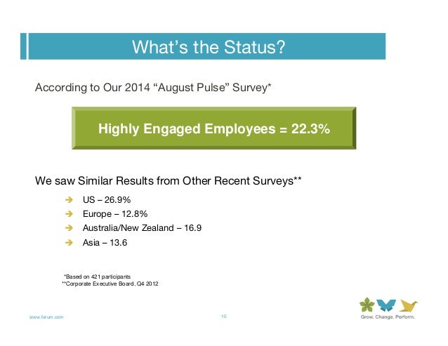 How Great Leaders Drive Results Via Accountability And Employee Engag - 