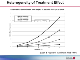 Heterogeneity of Treatment Effect



                Diagram by J. Meddings




                        (Vijan & Hayward, Ann Intern Med 1997)
 