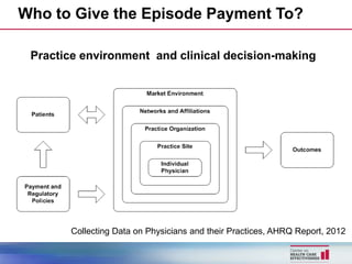 Who to Give the Episode Payment To?

 Practice environment and clinical decision-making




       Collecting Data on Physicians and their Practices, AHRQ Report, 2012
 