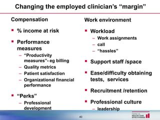 Changing the employed clinician’s “margin”

Compensation                        Work environment

 % income at risk                   Workload
                                       – Work assignments
 Performance                          – call
  measures                             – “hassles”
  – “Productivity
    measures”- eg billing            Support staff /space
  – Quality metrics
  – Patient satisfaction             Ease/difficulty obtaining
  – Organizational financial          tests, services
    performance
                                     Recruitment /retention
 “Perks”
  – Professional                     Professional culture
    development                        – leadership
                               40
 