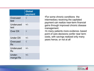 Global
            payment
Overused    √         •For some chronic conditions the
test                  intermediary receiving the capitated
                      payment can realize near-term financial
Underused   +/-       gains through improved chronic disease
test                  management.
Over DX     √         •In many patients more evidence- based
                      point of care decisions confer near term
Under DX    +/-       costs, with savings realized only many
                      years hence, or not at all
Overused    √
Rx
Underused   +/-
Rx
Under-      +/-
mangd Rx



                       48
 