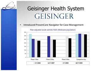 Geisinger Health SystemIntroduced ProvenCare Navigator for Case Management