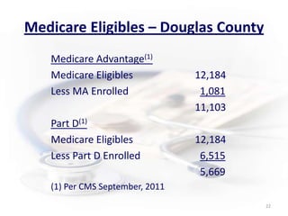Medicare Eligibles – Douglas CountyMedicare Advantage(1)Medicare Eligibles			12,184Less MA Enrolled			  1,081						11,103Part D(1)Medicare Eligibles			12,184Less Part D Enrolled		  6,515						  5,669(1) Per CMS September, 201122