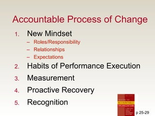 Accountable Process of Change
1.    New Mindset
      –  Roles/Responsibility
      –  Relationships
      –  Expectations
2.    Habits of Performance Execution
3.    Measurement
4.    Proactive Recovery
5.    Recognition
                                   p 25-29
 