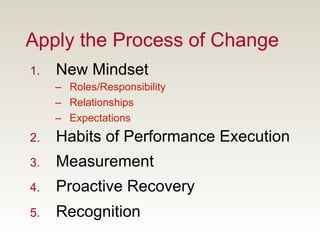 Apply the Process of Change
1.    New Mindset
      –  Roles/Responsibility
      –  Relationships
      –  Expectations
2.    Habits of Performance Execution
3.    Measurement
4.    Proactive Recovery
5.    Recognition
 