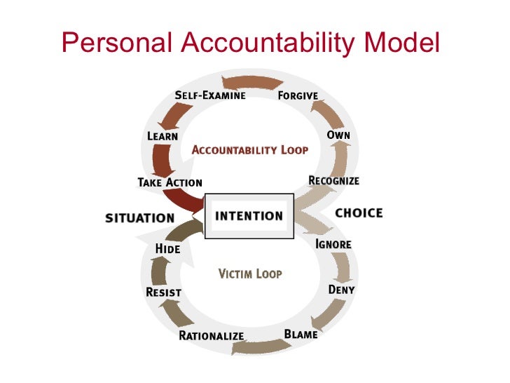 personal accountability How is the issue of personal accountability viewed in your organization seasoned workers have undoubtedly seen their share of finger pointing, dishonesty, and “cyoa. personal accountability How is the issue of personal accountability viewed in your organization seasoned workers have undoubtedly seen their share of finger pointing, dishonesty, and “cyoa.