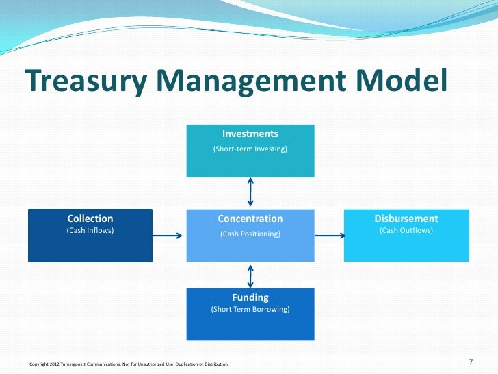 Account Analysis Presentation Final