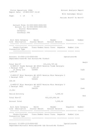 Vision Operations (USA)                                  Account Analysis Report
Report Date: 15-NOV-2007 14:42
                                                           With Subledger Detail
Page:      1    of         5
                                                         Period: Nov-07 To Nov-07



    Account From:    01-000-0000-0000-000
      Account To:    01-999-9999-9999-999
          Source:    Receivables
        Category:
        Currency:    USD



 Acct Date Category      Batch            Header          Sequence    Number
Line Description     Journal Amount    Account Balance
 --------- ------------- ---------------- --------------- ----------- ------
----- ------------ ---------------- ------------------
    Vendor/Customer    Trans Number Assoc Trans Sequence    Number Line
Transaction Type
    ------------------ ------------ ------------ ---------- ------ -----
----------------------

Account: 01-000-1110-0000-000                                Operations-No
Department-Cash-No Sub Account-No Product

                                                                                Begin
Total Nov-07                       831,616,797.44
 12-NOV-07 Trade Receipt AR 44520 Receiva Trade Receipts
1 Receipt 5264        7,000.00
    JC Penny Ltd       526489                                                 Cash
7,000.00

 13-NOV-07 Misc Receipts AR 44520 Receiva Misc Receipts U
1 Receipt 5436          100.00
                       543628                                                 Cash
100.00

 13-NOV-07 Misc Receipts AR 44520 Receiva Misc Receipts U
2 Receipt 5463           <5.00>
                       546328                                                 Cash
<5.00>

Period Activity                                   7,095.00
                                                                                End
Total Nov-07                            831,623,892.44

Account Total                                     7,095.00


 Acct Date Category      Batch            Header          Sequence    Number
Line Description     Journal Amount    Account Balance
 --------- ------------- ---------------- --------------- ----------- ------
----- ------------ ---------------- ------------------
    Vendor/Customer    Trans Number Assoc Trans Sequence    Number Line
Transaction Type
    ------------------ ------------ ------------ ---------- ------ -----
----------------------

Account: 01-000-1210-0000-000                            Operations-No
Department-Accounts Receivable-No Sub Account-No Product
 