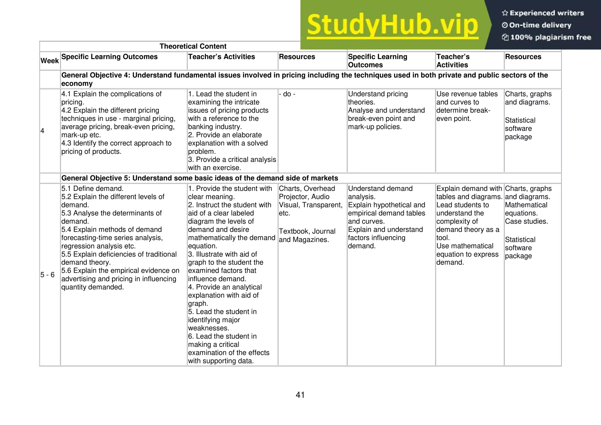 41
Theoretical Content Practical Content
Week
Specific Learning Outcomes Teacher’s Activities Resources Specific Learning
Outcomes
Teacher’s
Activities
Resources
General Objective 4: Understand fundamental issues involved in pricing including the techniques used in both private and public sectors of the
economy
4
4.1 Explain the complications of
pricing.
4.2 Explain the different pricing
techniques in use - marginal pricing,
average pricing, break-even pricing,
mark-up etc.
4.3 Identify the correct approach to
pricing of products.
1. Lead the student in
examining the intricate
issues of pricing products
with a reference to the
banking industry.
2. Provide an elaborate
explanation with a solved
problem.
3. Provide a critical analysis
with an exercise.
- do - Understand pricing
theories.
Analyse and understand
break-even point and
mark-up policies.
Use revenue tables
and curves to
determine break-
even point.
Charts, graphs
and diagrams.
Statistical
software
package
General Objective 5: Understand some basic ideas of the demand side of markets
5 - 6
5.1 Define demand.
5.2 Explain the different levels of
demand.
5.3 Analyse the determinants of
demand.
5.4 Explain methods of demand
forecasting-time series analysis,
regression analysis etc.
5.5 Explain deficiencies of traditional
demand theory.
5.6 Explain the empirical evidence on
advertising and pricing in influencing
quantity demanded.
1. Provide the student with
clear meaning.
2. Instruct the student with
aid of a clear labeled
diagram the levels of
demand and desire
mathematically the demand
equation.
3. Illustrate with aid of
graph to the student the
examined factors that
influence demand.
4. Provide an analytical
explanation with aid of
graph.
5. Lead the student in
identifying major
weaknesses.
6. Lead the student in
making a critical
examination of the effects
with supporting data.
Charts, Overhead
Projector, Audio
Visual, Transparent,
etc.
Textbook, Journal
and Magazines.
Understand demand
analysis.
Explain hypothetical and
empirical demand tables
and curves.
Explain and understand
factors influencing
demand.
Explain demand with
tables and diagrams.
Lead students to
understand the
complexity of
demand theory as a
tool.
Use mathematical
equation to express
demand.
Charts, graphs
and diagrams.
Mathematical
equations.
Case studies.
Statistical
software
package
 