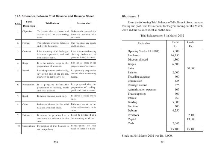 standard accounts standard accounts