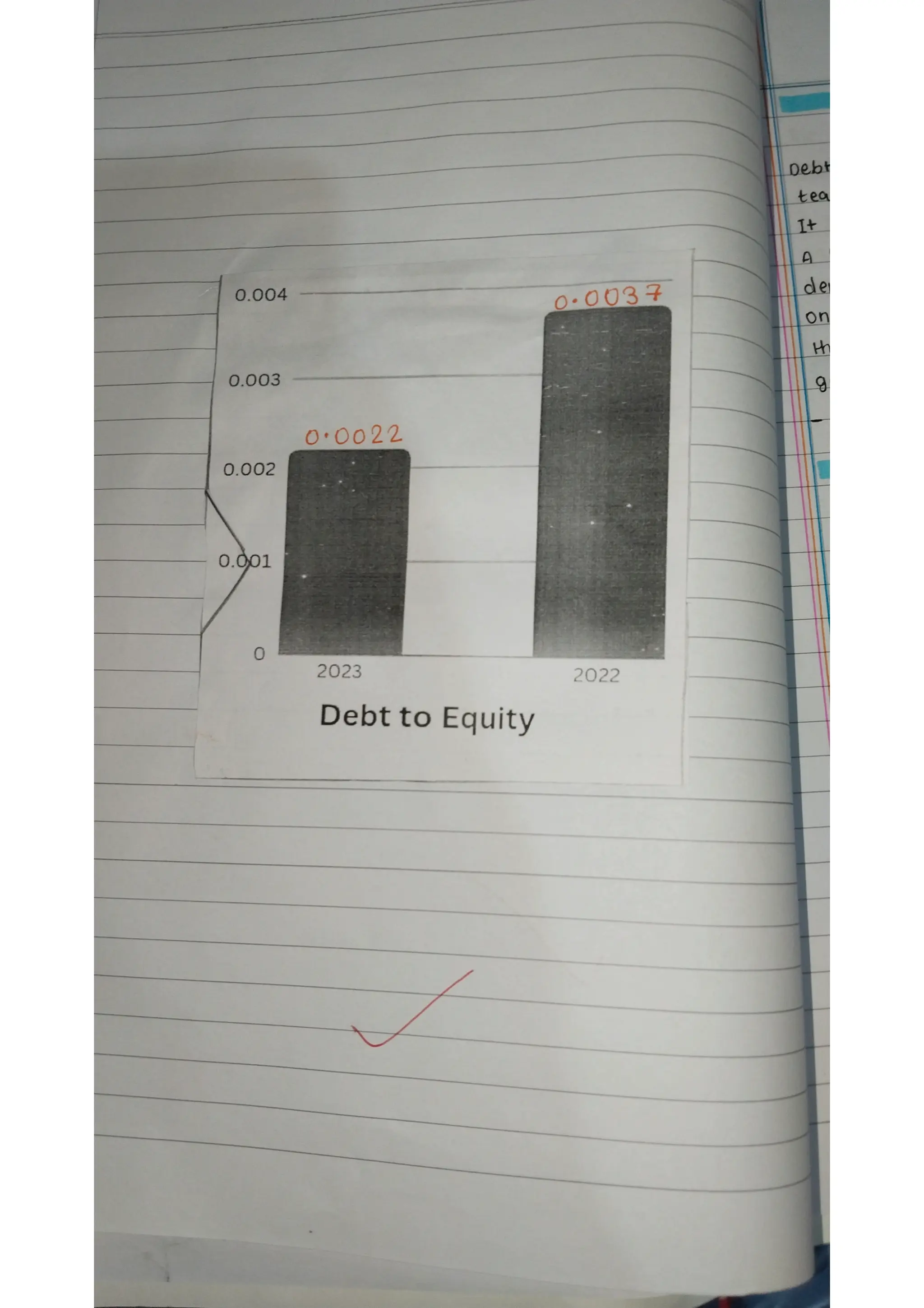 Ratio analysis and segment reporting Accountancy project