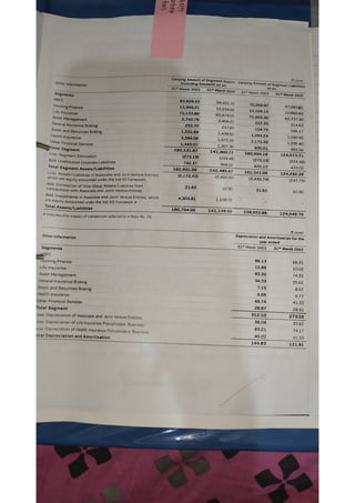 Ratio analysis and segment reporting Accountancy project | PDF