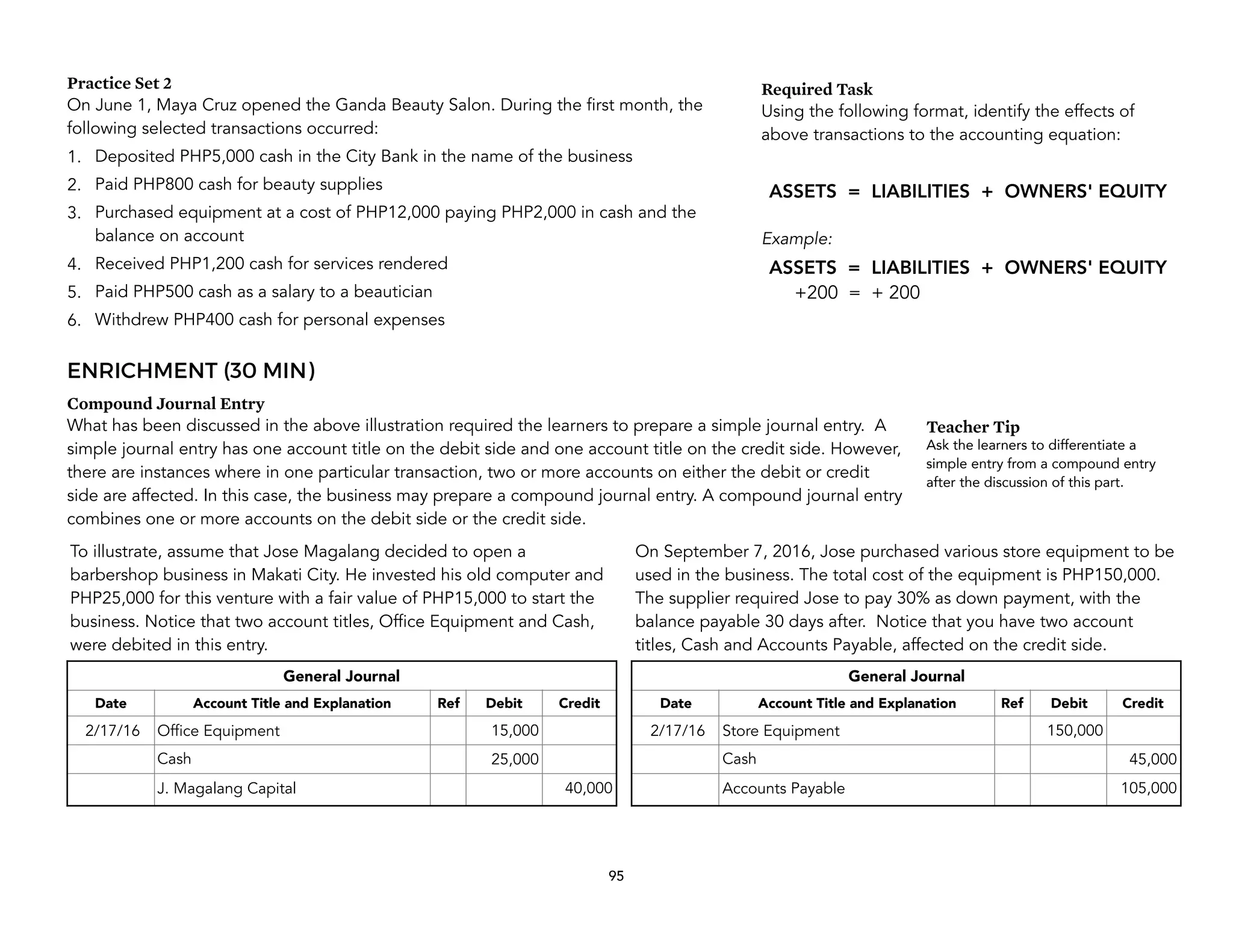 Practice Set 2
On June 1, Maya Cruz opened the Ganda Beauty Salon. During the first month, the
following selected transactions occurred:
1. Deposited PHP5,000 cash in the City Bank in the name of the business
2. Paid PHP800 cash for beauty supplies
3. Purchased equipment at a cost of PHP12,000 paying PHP2,000 in cash and the
balance on account
4. Received PHP1,200 cash for services rendered
5. Paid PHP500 cash as a salary to a beautician
6. Withdrew PHP400 cash for personal expenses
ENRICHMENT (30 MIN)
Compound Journal Entry
What has been discussed in the above illustration required the learners to prepare a simple journal entry. A
simple journal entry has one account title on the debit side and one account title on the credit side. However,
there are instances where in one particular transaction, two or more accounts on either the debit or credit
side are affected. In this case, the business may prepare a compound journal entry. A compound journal entry
combines one or more accounts on the debit side or the credit side.
95
Required Task
Using the following format, identify the effects of
above transactions to the accounting equation:
ASSETS = LIABILITIES + OWNERS' EQUITY
Example:
ASSETS = LIABILITIES + OWNERS' EQUITY
+200 = + 200 .
To illustrate, assume that Jose Magalang decided to open a
barbershop business in Makati City. He invested his old computer and
PHP25,000 for this venture with a fair value of PHP15,000 to start the
business. Notice that two account titles, Office Equipment and Cash,
were debited in this entry.
General Journal
Date Account Title and Explanation Ref Debit Credit
2/17/16 Office Equipment 15,000
Cash 25,000
J. Magalang Capital 40,000
Teacher Tip
Ask the learners to differentiate a
simple entry from a compound entry
after the discussion of this part.
On September 7, 2016, Jose purchased various store equipment to be
used in the business. The total cost of the equipment is PHP150,000.
The supplier required Jose to pay 30% as down payment, with the
balance payable 30 days after. Notice that you have two account
titles, Cash and Accounts Payable, affected on the credit side.
General Journal
Date Account Title and Explanation Ref Debit Credit
2/17/16 Store Equipment 150,000
Cash 45,000
Accounts Payable 105,000
 