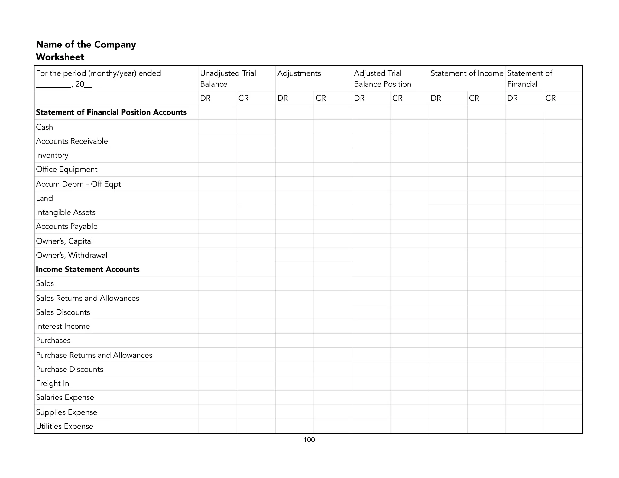 Name of the Company
Worksheet
For the period (monthy/year) ended
_________, 20__
Unadjusted Trial
Balance
Adjustments Adjusted Trial
Balance Position
Statement of Income Statement of
Financial
DR CR DR CR DR CR DR CR DR CR
Statement of Financial Position Accounts
Cash
Accounts Receivable
Inventory
Office Equipment
Accum Deprn - Off Eqpt
Land
Intangible Assets
Accounts Payable
Owner’s, Capital
Owner’s, Withdrawal
Income Statement Accounts
Sales
Sales Returns and Allowances
Sales Discounts
Interest Income
Purchases
Purchase Returns and Allowances
Purchase Discounts
Freight In
Salaries Expense
Supplies Expense
Utilities Expense
100
 