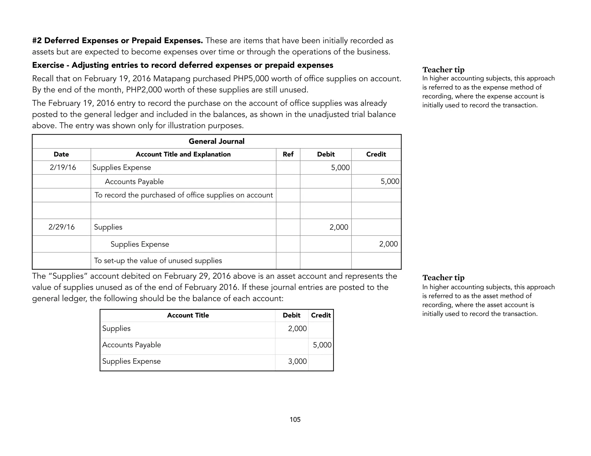 #2 Deferred Expenses or Prepaid Expenses. These are items that have been initially recorded as
assets but are expected to become expenses over time or through the operations of the business.
Exercise - Adjusting entries to record deferred expenses or prepaid expenses
Recall that on February 19, 2016 Matapang purchased PHP5,000 worth of office supplies on account.
By the end of the month, PHP2,000 worth of these supplies are still unused.
The February 19, 2016 entry to record the purchase on the account of office supplies was already
posted to the general ledger and included in the balances, as shown in the unadjusted trial balance
above. The entry was shown only for illustration purposes.
The “Supplies” account debited on February 29, 2016 above is an asset account and represents the
value of supplies unused as of the end of February 2016. If these journal entries are posted to the
general ledger, the following should be the balance of each account:
105
General Journal
Date Account Title and Explanation Ref Debit Credit
2/19/16 Supplies Expense 5,000
Accounts Payable 5,000
To record the purchased of office supplies on account
2/29/16 Supplies 2,000
Supplies Expense 2,000
To set-up the value of unused supplies
Teacher tip
In higher accounting subjects, this approach
is referred to as the expense method of
recording, where the expense account is
initially used to record the transaction.
Account Title Debit Credit
Supplies 2,000
Accounts Payable 5,000
Supplies Expense 3,000
Teacher tip
In higher accounting subjects, this approach
is referred to as the asset method of
recording, where the asset account is
initially used to record the transaction.
 