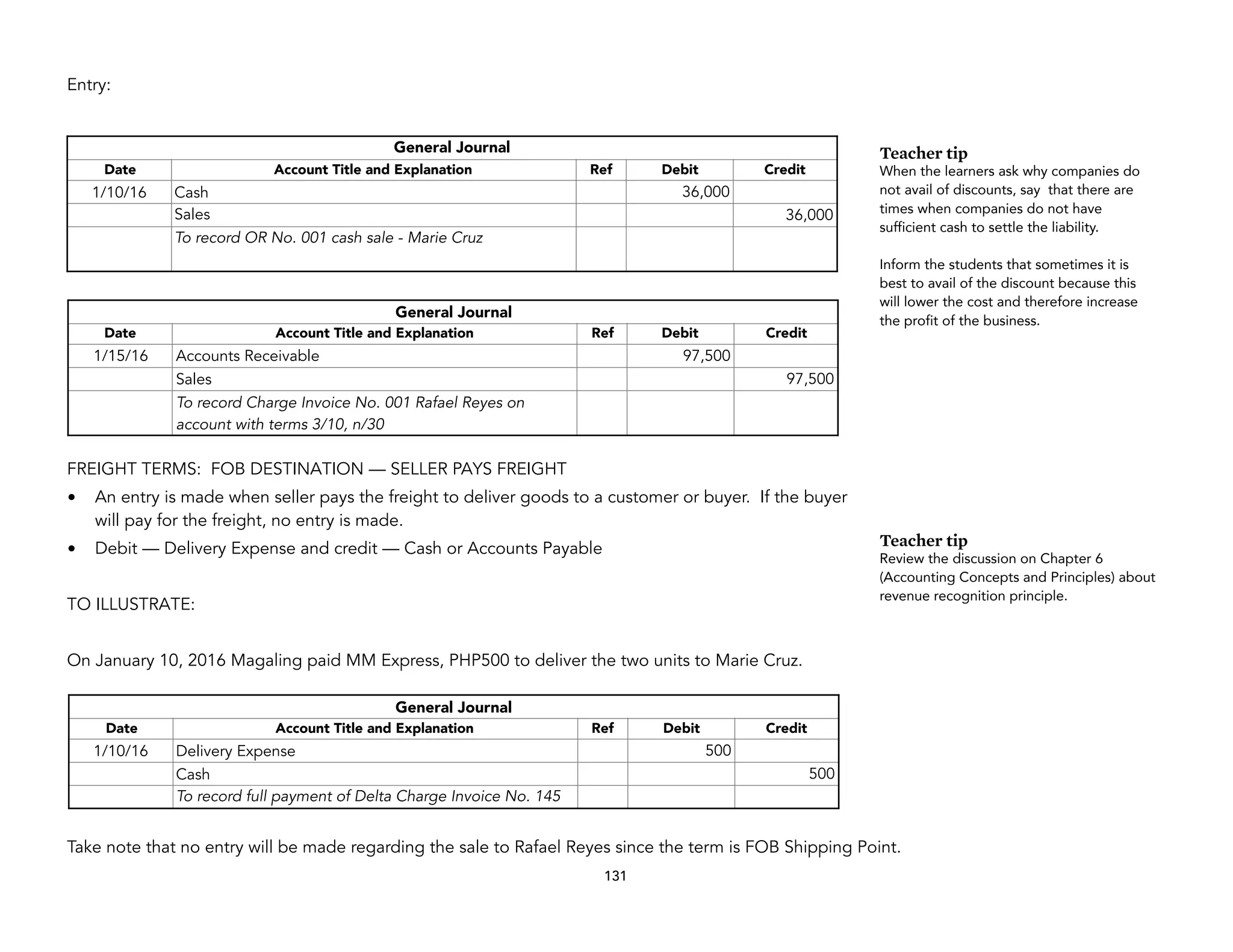 Entry:
FREIGHT TERMS: FOB DESTINATION — SELLER PAYS FREIGHT
• An entry is made when seller pays the freight to deliver goods to a customer or buyer. If the buyer
will pay for the freight, no entry is made.
• Debit — Delivery Expense and credit — Cash or Accounts Payable
TO ILLUSTRATE:
On January 10, 2016 Magaling paid MM Express, PHP500 to deliver the two units to Marie Cruz.
Take note that no entry will be made regarding the sale to Rafael Reyes since the term is FOB Shipping Point.
131
General Journal
Date Account Title and Explanation Ref Debit Credit
1/10/16 Cash 36,000
Sales 36,000
To record OR No. 001 cash sale - Marie Cruz
General Journal
Date Account Title and Explanation Ref Debit Credit
1/15/16 Accounts Receivable 97,500
Sales 97,500
To record Charge Invoice No. 001 Rafael Reyes on
account with terms 3/10, n/30
Teacher tip
When the learners ask why companies do
not avail of discounts, say that there are
times when companies do not have
sufficient cash to settle the liability.
Inform the students that sometimes it is
best to avail of the discount because this
will lower the cost and therefore increase
the profit of the business.
Teacher tip
Review the discussion on Chapter 6
(Accounting Concepts and Principles) about
revenue recognition principle.
General Journal
Date Account Title and Explanation Ref Debit Credit
1/10/16 Delivery Expense 500
Cash 500
To record full payment of Delta Charge Invoice No. 145
 