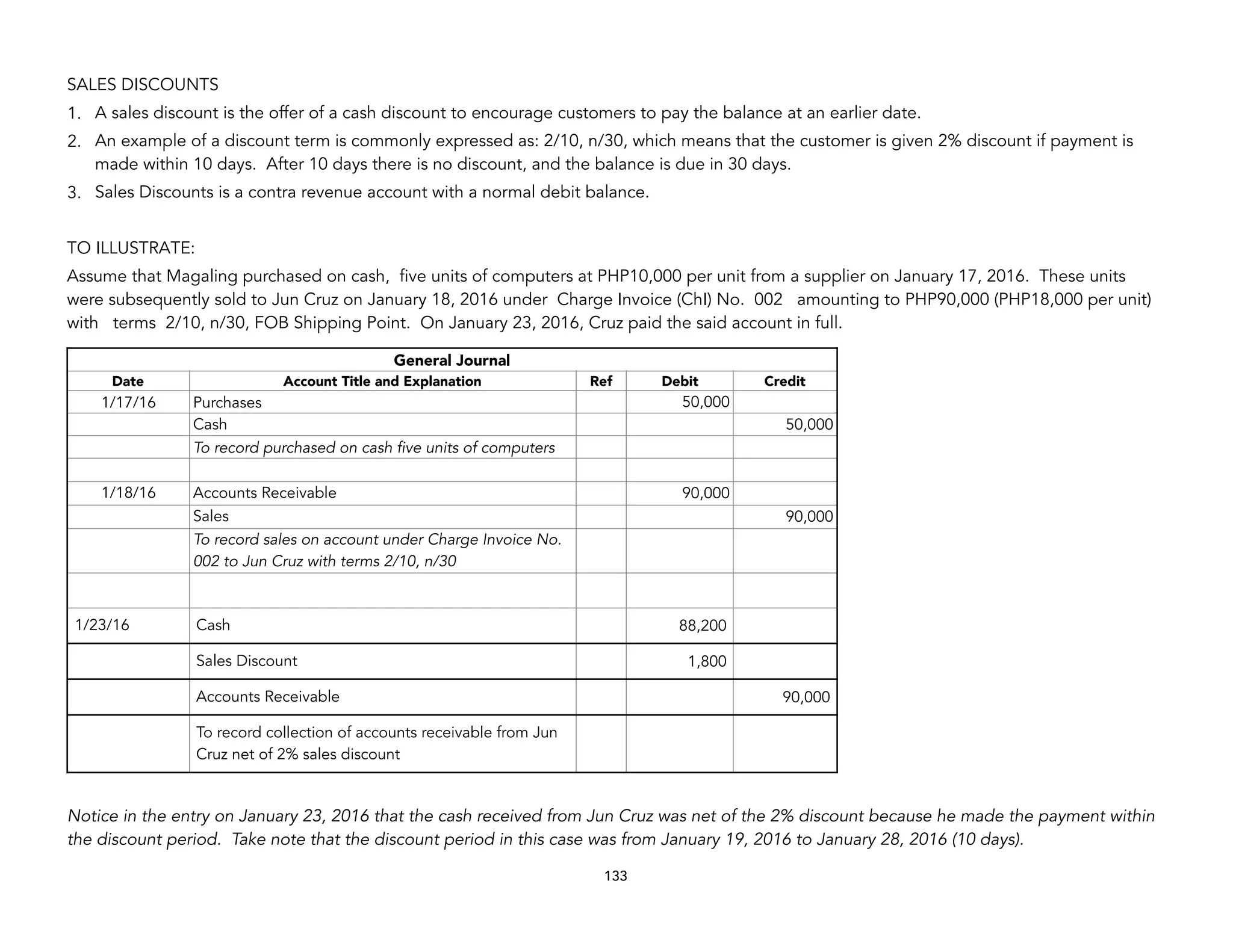SALES DISCOUNTS
1. A sales discount is the offer of a cash discount to encourage customers to pay the balance at an earlier date.
2. An example of a discount term is commonly expressed as: 2/10, n/30, which means that the customer is given 2% discount if payment is
made within 10 days. After 10 days there is no discount, and the balance is due in 30 days.
3. Sales Discounts is a contra revenue account with a normal debit balance.
TO ILLUSTRATE:
Assume that Magaling purchased on cash, five units of computers at PHP10,000 per unit from a supplier on January 17, 2016. These units
were subsequently sold to Jun Cruz on January 18, 2016 under Charge Invoice (ChI) No. 002 amounting to PHP90,000 (PHP18,000 per unit)
with terms 2/10, n/30, FOB Shipping Point. On January 23, 2016, Cruz paid the said account in full.
Notice in the entry on January 23, 2016 that the cash received from Jun Cruz was net of the 2% discount because he made the payment within
the discount period. Take note that the discount period in this case was from January 19, 2016 to January 28, 2016 (10 days).
133
General Journal
Date Account Title and Explanation Ref Debit Credit
1/17/16 Purchases 50,000
Cash 50,000
To record purchased on cash five units of computers
1/18/16 Accounts Receivable 90,000
Sales 90,000
To record sales on account under Charge Invoice No.
002 to Jun Cruz with terms 2/10, n/30
1/23/16 Cash 88,200
Sales Discount 1,800
Accounts Receivable 90,000
To record collection of accounts receivable from Jun
Cruz net of 2% sales discount
 