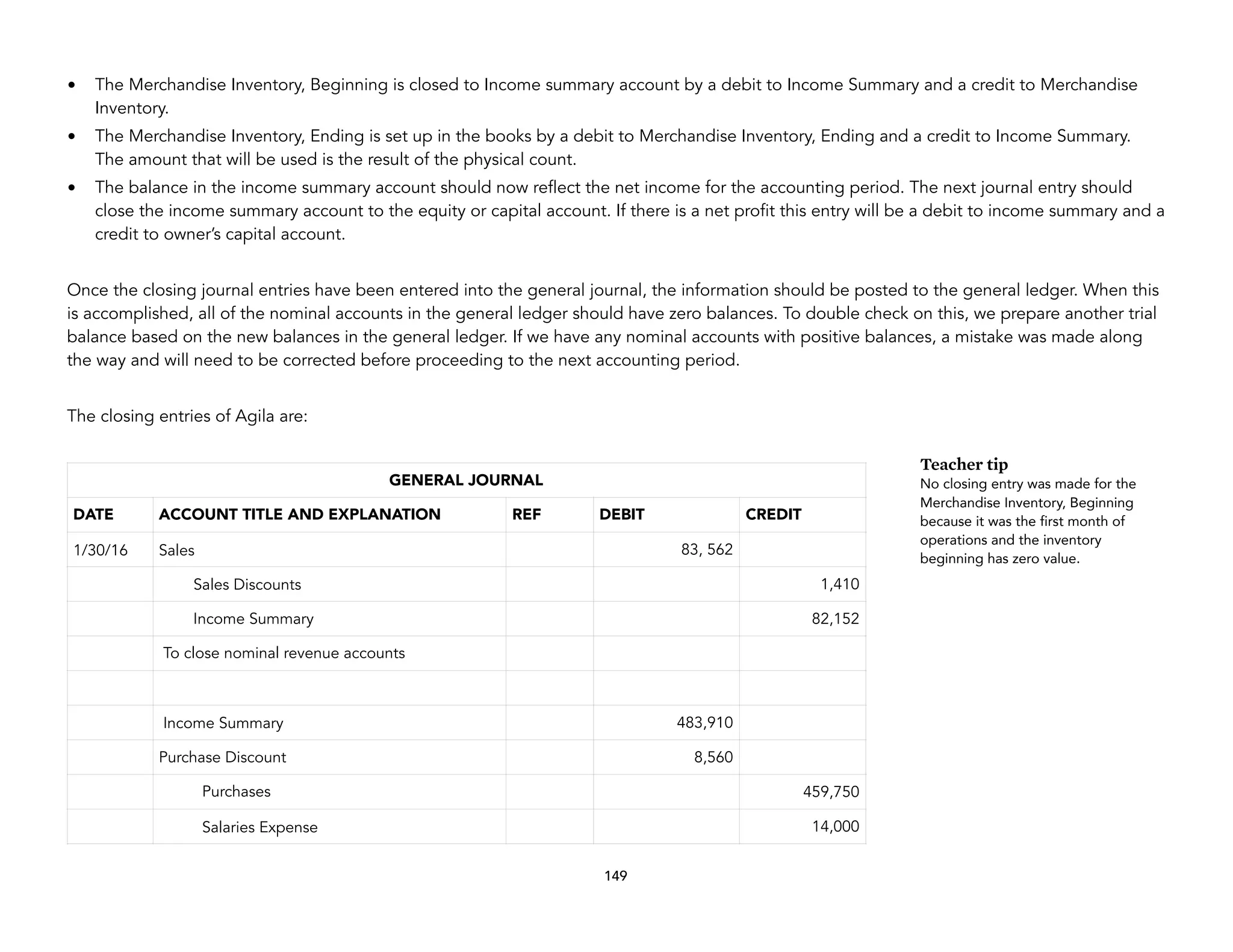 • The Merchandise Inventory, Beginning is closed to Income summary account by a debit to Income Summary and a credit to Merchandise
Inventory.
• The Merchandise Inventory, Ending is set up in the books by a debit to Merchandise Inventory, Ending and a credit to Income Summary.
The amount that will be used is the result of the physical count.
• The balance in the income summary account should now reflect the net income for the accounting period. The next journal entry should
close the income summary account to the equity or capital account. If there is a net profit this entry will be a debit to income summary and a
credit to owner’s capital account.
Once the closing journal entries have been entered into the general journal, the information should be posted to the general ledger. When this
is accomplished, all of the nominal accounts in the general ledger should have zero balances. To double check on this, we prepare another trial
balance based on the new balances in the general ledger. If we have any nominal accounts with positive balances, a mistake was made along
the way and will need to be corrected before proceeding to the next accounting period.
The closing entries of Agila are:
GENERAL JOURNAL
DATE ACCOUNT TITLE AND EXPLANATION REF DEBIT CREDIT
1/30/16 Sales 83, 562
Sales Discounts 1,410
Income Summary 82,152
To close nominal revenue accounts
Income Summary 483,910
Purchase Discount 8,560
Purchases 459,750
Salaries Expense 14,000
149
Teacher tip
No closing entry was made for the
Merchandise Inventory, Beginning
because it was the first month of
operations and the inventory
beginning has zero value.
 
