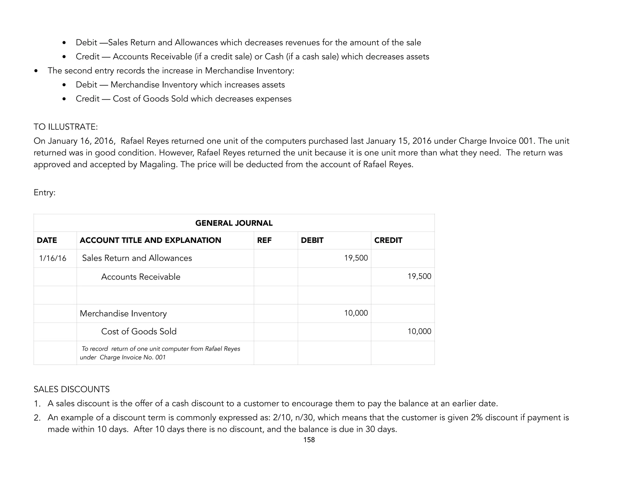 • Debit —Sales Return and Allowances which decreases revenues for the amount of the sale
• Credit — Accounts Receivable (if a credit sale) or Cash (if a cash sale) which decreases assets
• The second entry records the increase in Merchandise Inventory:
• Debit — Merchandise Inventory which increases assets
• Credit — Cost of Goods Sold which decreases expenses
TO ILLUSTRATE:
On January 16, 2016, Rafael Reyes returned one unit of the computers purchased last January 15, 2016 under Charge Invoice 001. The unit
returned was in good condition. However, Rafael Reyes returned the unit because it is one unit more than what they need. The return was
approved and accepted by Magaling. The price will be deducted from the account of Rafael Reyes.
Entry:
SALES DISCOUNTS
1. A sales discount is the offer of a cash discount to a customer to encourage them to pay the balance at an earlier date.
2. An example of a discount term is commonly expressed as: 2/10, n/30, which means that the customer is given 2% discount if payment is
made within 10 days. After 10 days there is no discount, and the balance is due in 30 days.
158
GENERAL JOURNAL
DATE ACCOUNT TITLE AND EXPLANATION REF DEBIT CREDIT
1/16/16 Sales Return and Allowances 19,500
Accounts Receivable 19,500
Merchandise Inventory 10,000
Cost of Goods Sold 10,000
To record return of one unit computer from Rafael Reyes
under Charge Invoice No. 001
 