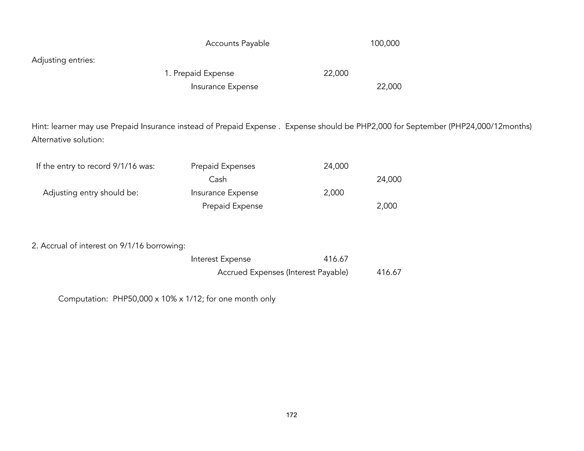 Adjusting entries:
1. Prepaid Expense 22,000
Insurance Expense 22,000
Hint: learner may use Prepaid Insurance instead of Prepaid Expense . Expense should be PHP2,000 for September (PHP24,000/12months)
Alternative solution:
If the entry to record 9/1/16 was: Prepaid Expenses 24,000
Cash 24,000
Adjusting entry should be: Insurance Expense 2,000
Prepaid Expense 2,000
2. Accrual of interest on 9/1/16 borrowing:
Interest Expense 416.67
Accrued Expenses (Interest Payable) 416.67
Computation: PHP50,000 x 10% x 1/12; for one month only
Accounts Payable 100,000
172
 