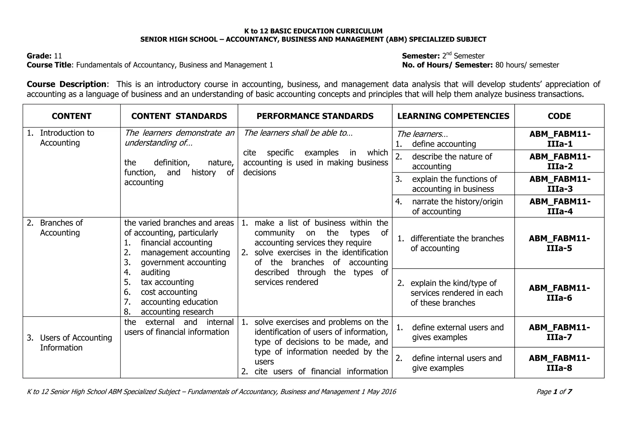 K to 12 BASIC EDUCATION CURRICULUM
SENIOR HIGH SCHOOL – ACCOUNTANCY, BUSINESS AND MANAGEMENT (ABM) SPECIALIZED SUBJECT
K to 12 Senior High School ABM Specialized Subject – Fundamentals of Accountancy, Business and Management 1 May 2016 Page 1 of 7
Grade: 11 Semester: 2nd
Semester
Course Title: Fundamentals of Accountancy, Business and Management 1 No. of Hours/ Semester: 80 hours/ semester
Course Description: This is an introductory course in accounting, business, and management data analysis that will develop students’ appreciation of
accounting as a language of business and an understanding of basic accounting concepts and principles that will help them analyze business transactions.
CONTENT CONTENT STANDARDS PERFORMANCE STANDARDS LEARNING COMPETENCIES CODE
1. Introduction to
Accounting
The learners demonstrate an
understanding of…
the definition, nature,
function, and history of
accounting
The learners shall be able to…
cite specific examples in which
accounting is used in making business
decisions
The learners…
1. define accounting
ABM_FABM11-
IIIa-1
2. describe the nature of
accounting
ABM_FABM11-
IIIa-2
3. explain the functions of
accounting in business
ABM_FABM11-
IIIa-3
4. narrate the history/origin
of accounting
ABM_FABM11-
IIIa-4
2. Branches of
Accounting
the varied branches and areas
of accounting, particularly
1. financial accounting
2. management accounting
3. government accounting
4. auditing
5. tax accounting
6. cost accounting
7. accounting education
8. accounting research
1. make a list of business within the
community on the types of
accounting services they require
2. solve exercises in the identification
of the branches of accounting
described through the types of
services rendered
1. differentiate the branches
of accounting
ABM_FABM11-
IIIa-5
2. explain the kind/type of
services rendered in each
of these branches
ABM_FABM11-
IIIa-6
3. Users of Accounting
Information
the external and internal
users of financial information
1. solve exercises and problems on the
identification of users of information,
type of decisions to be made, and
type of information needed by the
users
2. cite users of financial information
1. define external users and
gives examples
ABM_FABM11-
IIIa-7
2. define internal users and
give examples
ABM_FABM11-
IIIa-8
 